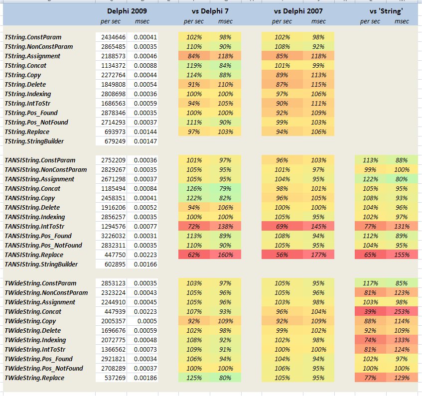 delphi2009-stringperformance-resultscapture-redux